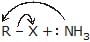 Chemical Reaction: Nucleophilic Substitution Reactions | Chemistry for JEE Main & Advanced